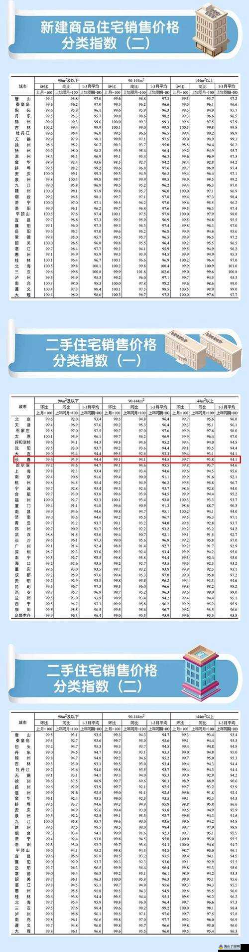 日本一大道一线二线三线房价走势及未来趋势分析